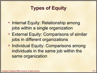 Copyright © Houghton Mifflin Company. All rights reserved. 11–5
Types of Equity
• Internal Equity: Relationship among
jobs within a single organization
• External Equity: Comparisons of similar
jobs in different organizations
• Individual Equity: Comparisons among
individuals in the same job within the
same organization
 