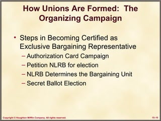 Copyright © Houghton Mifflin Company. All rights reserved. 15–10
How Unions Are Formed: The
Organizing Campaign
• Steps in Becoming Certified as
Exclusive Bargaining Representative
– Authorization Card Campaign
– Petition NLRB for election
– NLRB Determines the Bargaining Unit
– Secret Ballot Election
 