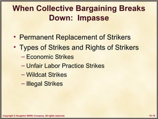 Copyright © Houghton Mifflin Company. All rights reserved. 15–16
When Collective Bargaining Breaks
Down: Impasse
• Permanent Replacement of Strikers
• Types of Strikes and Rights of Strikers
– Economic Strikes
– Unfair Labor Practice Strikes
– Wildcat Strikes
– Illegal Strikes
 