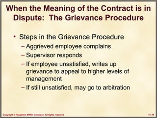 Copyright © Houghton Mifflin Company. All rights reserved. 15–18
When the Meaning of the Contract is in
Dispute: The Grievance Procedure
• Steps in the Grievance Procedure
– Aggrieved employee complains
– Supervisor responds
– If employee unsatisfied, writes up
grievance to appeal to higher levels of
management
– If still unsatisfied, may go to arbitration
 