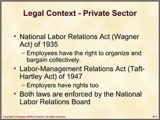 Copyright © Houghton Mifflin Company. All rights reserved. 15–5
Legal Context - Private Sector
• National Labor Relations Act (Wagner
Act) of 1935
– Employees have the right to organize and
bargain collectively.
• Labor-Management Relations Act (Taft-
Hartley Act) of 1947
– Employers have rights too
• Both laws are enforced by the National
Labor Relations Board
 