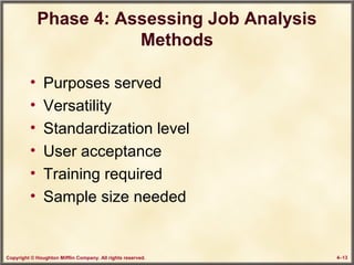 Copyright © Houghton Mifflin Company. All rights reserved. 4–13
Phase 4: Assessing Job Analysis
Methods
• Purposes served
• Versatility
• Standardization level
• User acceptance
• Training required
• Sample size needed
 