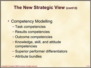 Copyright © Houghton Mifflin Company. All rights reserved. 4–16
The New Strategic View (cont’d)
• Competency Modelling
– Task competencies
– Results competencies
– Outcome competencies
– Knowledge, skill, and attitude
competencies
– Superior performer differentiators
– Attribute bundles
 