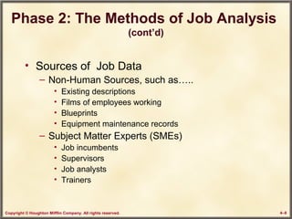 Copyright © Houghton Mifflin Company. All rights reserved. 4–8
Phase 2: The Methods of Job Analysis
(cont’d)
• Sources of Job Data
– Non-Human Sources, such as…..
• Existing descriptions
• Films of employees working
• Blueprints
• Equipment maintenance records
– Subject Matter Experts (SMEs)
• Job incumbents
• Supervisors
• Job analysts
• Trainers
 