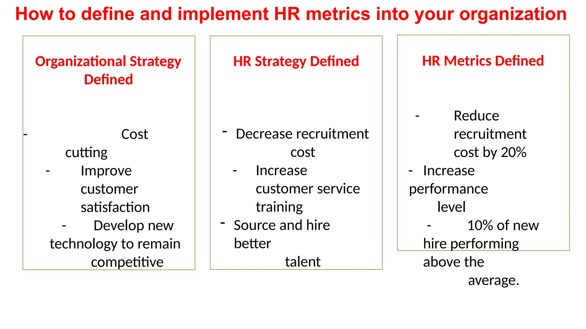 How to define and implement HR metrics into your organization
Organizational Strategy
Defined
- Cost
cutting
- Improve
customer
satisfaction
- Develop new
technology to remain
competitive
HR Strategy Defined
- Decrease recruitment
cost
- Increase
customer service
training
- Source and hire
better
talent
HR Metrics Defined
- Reduce
recruitment
cost by 20%
- Increase
performance
level
- 10% of new
hire performing
above the
average.
 