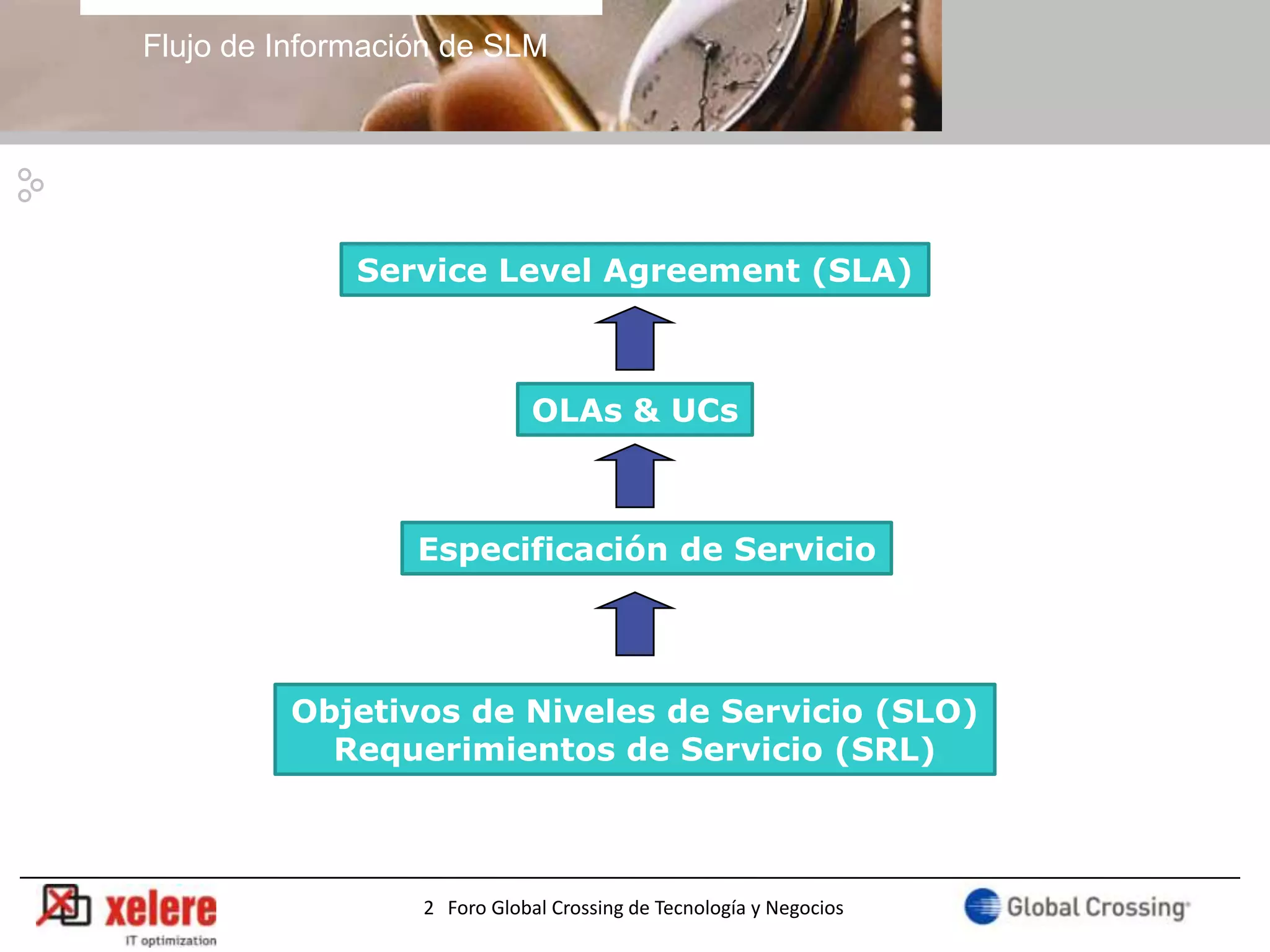 Flujo de Información de SLM




              Service Level Agreement (SLA)



                              OLAs & UCs



                  Especificación de Servicio




         Objetivos de Niveles de Servicio (SLO)
           Requerimientos de Servicio (SRL)



                  2 Foro Global Crossing de Tecnología y Negocios
 
