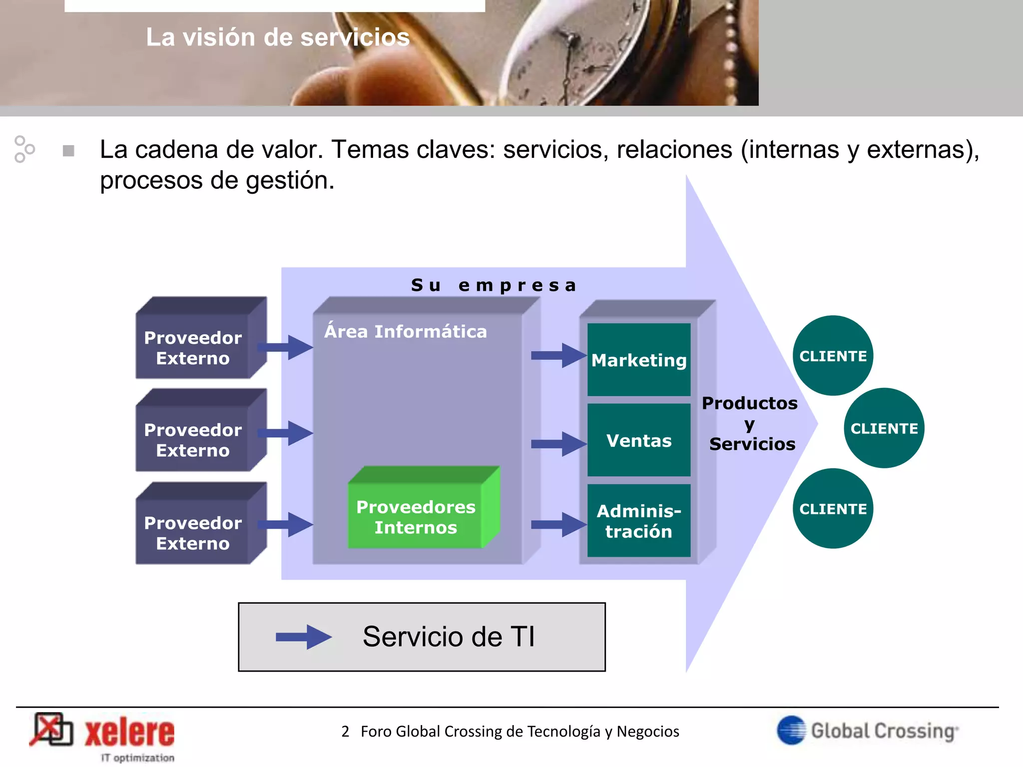 La visión de servicios



   La cadena de valor. Temas claves: servicios, relaciones (internas y externas),
    procesos de gestión.



                                  Su     empresa


       Proveedor       Área Informática
        Externo                                            Marketing                    CLIENTE


                                                                           Productos
       Proveedor                                                               y             CLIENTE
                                                             Ventas         Servicios
        Externo


                           Proveedores                      Adminis-                    CLIENTE
       Proveedor             Internos                        tración
        Externo




                           Servicio de TI


                         2 Foro Global Crossing de Tecnología y Negocios
 