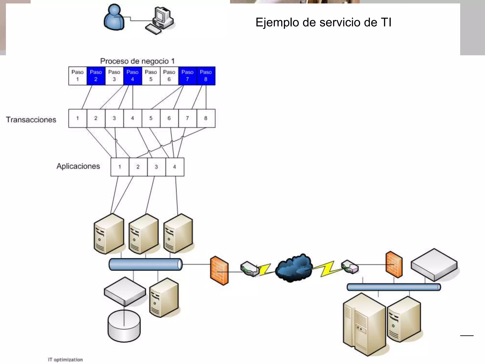 Ejemplo de servicio de TI




2 Foro Global Crossing de Tecnología y Negocios
 