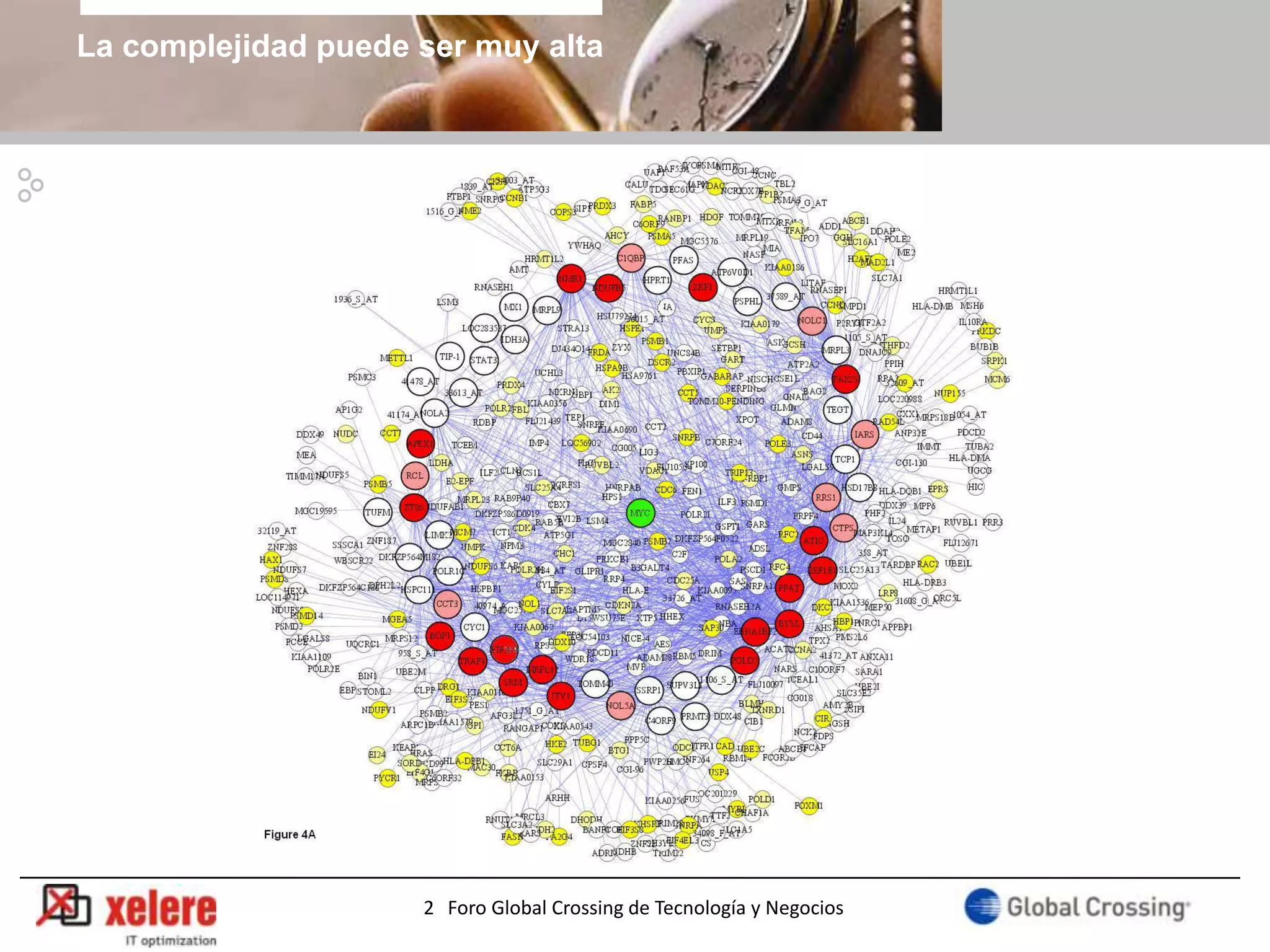 La complejidad puede ser muy alta




                     2 Foro Global Crossing de Tecnología y Negocios
 