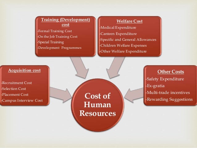hr-accounting-ppt