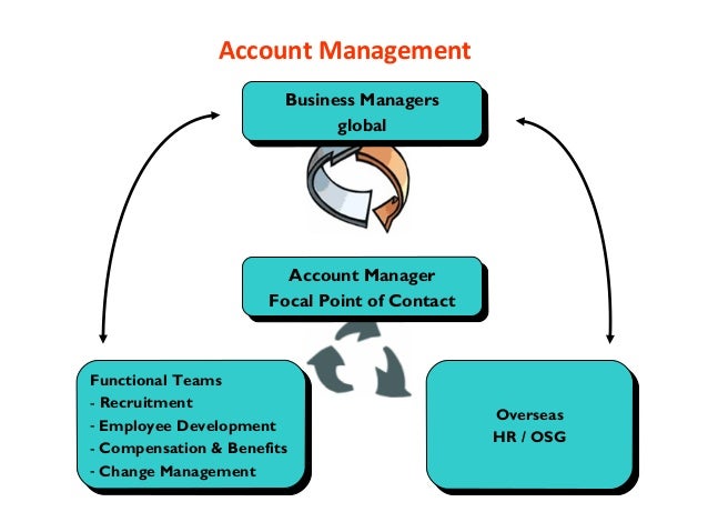 account management business managers business managers global