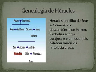 Héracles era filho de Zeus
e Alcmena, da
descendência de Perseu.
Simboliza a força
corajosa e é um dos mais
célebres heróis da
mitologia grega.
 