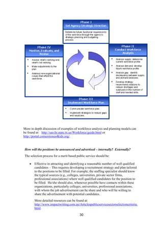 30
More in depth discussion of examples of workforce analysis and planning models can
be found at: http://sao.hr.state.tx.us/Workforce/guide.html or
http://portal.cornerstones4kids.org/.
How will the positions be announced and advertised – internally? Externally?
The selection process for a merit based public service should be:
Effective in attracting and identifying a reasonable number of well qualified
candidates – This requires developing a recruitment strategy and plan tailored
to the positions to be filled. For example, the staffing specialist should know
the typical sources (e.g., colleges, universities, private sector firms,
professional associations) where well qualified candidates for the position to
be filled. He/she should also, whenever possible have contacts within these
organizations, particularly colleges, universities, professional associations,
with whom the job advertisement can be share and who will be willing to
share the advertisement with potential candidates.
More detailed resources can be found at:
http://www.impactwriting.com.au/Articlespublicservicesectorselectioncriteria.
html.
 