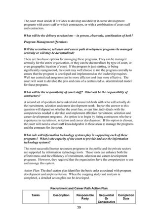 39
The court must decide if it wishes to develop and deliver it career development
programs with court staff or which contractors, or with a combination of court staff
and contractors.
What will be the delivery mechanisms – in person, electronic, combination of both?
Program Management Questions
Will the recruitment, selection and career path development programs be managed
centrally or will they be decentralized?
There are two basic options for managing these programs. They can be managed
centrally for the entire organization, or they can be decentralized by type of court, or
even geographic location of court. If the program is just starting, or being
significantly reengineered, the court may well choose to run the program centrally to
ensure that the program is developed and implemented as the leadership requires.
Well run centralized programs can be more efficient and thus more effective. The
court will want to develop the pros and cons of a centralized vs. decentralized model
for these programs.
What will be the responsibility of court staff? What will be the responsibility of
contractors?
A second set of questions to be asked and answered deals with who will actually do
the recruitment, selection and career development work. In part the answer to this
question will depend on whether the court has, or can hire, individuals with the
competencies needed to develop and implement effective recruitment, selection and
career development programs. An option is to begin by hiring contractors who have
experience in recruitment, selection and career development. If this option is chosen,
the court will need a small staff knowledgeable in these areas to manage the programs
and the contracts for the court.
What role will information technology systems play in supporting each of these
programs? What is the capacity of the court to provide and use the information
technology systems?
The most successful human resources programs in the public and the private sectors
are supported by information technology tools. These tools can enhance both the
effectiveness and the efficiency of recruitment, selection and career development
programs. However, they required that the organization have the competencies to use
and manage this system.
Action Plan: The draft action plan identifies the basic tasks associated with program
development and implementation. When the mapping study and analysis is
completed, a detailed action plan can be developed.
Recruitment and Career Path Action Plan
Tasks Description Responsible
Party
Sequential
Or
Consecutive
Completion
Date
 