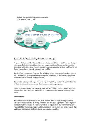 42
EDUCATION AND TRAINGING SUBSYSTEM:
SUCCESSFUL PRACTICES
STAFFING
ASSESSMENT
WORKFORCE
ANALYSIS
DEVELOP
EDUCATION &
TRAINING PLAN
DEVELOP EDUCATION & TRAINING PHILOSOPHY
EVALUATE
RESULTS
IMPLEMENT
EDUCATION &
TRAINING PLAN
Subsection E. Restructuring of the Human Office(s)
Program Definition: The Human Resources Program offices of the Court are charged
with general administrative functions and the preparation of forms and documents
associated with processing various human resources personnel actions such has hiring
forms, promotion or transfer requests and the like.
The Staffing Assessment Program, the Job Description Program and the Recruitment
and Career Path Development Program require the talents of professionally trained
human resources analysts and consultants.
The court must acquire this professional capability if they are to realized the benefits
of their investments in improving their human resources programs.
Below is a paper which was prepared under the MCC ICCP project which describes
the functions and competencies needed in a modern human resources management
office.
Introduction
The modern human resources office must provide both strategic and operational
services to its customers. In many countries this dual role represents a challenge for
human resources offices. A very different set of capabilities and competencies are
required of the human resources leaders, managers, supervisors and employees if they
are to provide strategic and operational services successfully.
 