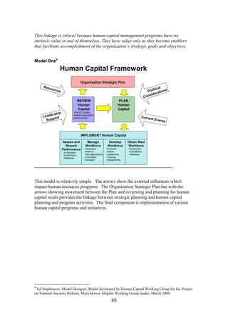 45
This linkage is critical because human capital management programs have no
intrinsic value in and of themselves. They have value only as they become enablers
that facilitate accomplishment of the organization’s strategic goals and objectives.
Model One4
Organization Strategic Plan
PLAN
Human
Capital
Obtain Best
Workforce
•Employees
•Contractors
•Detailees
Manage
Workforce
•Employee
relations
•Set expectations
•Contractor
Oversight
Assess and
Reward
Performance
•Employees
•Contractors
•Detailees
REVIEW
Human
Capital
•Did HC System
enable organization
performance?
Develop
Workforce
•Common
Culture
•Leadership
•Training
•Assignments
IMPLEMENT Human Capital
Human Capital Framework
This model is relatively simple. The arrows show the external influences which
impact human resources programs. The Organization Strategic Plan bar with the
arrows showing movement between the Plan and reviewing and planning for human
capital needs provides the linkage between strategic planning and human capital
planning and program activities. The final component is implementation of various
human capital programs and initiatives.
4
Ed Stephenson, Model Designer, Model developed by Human Capital Working Group for the Project
on National Security Reform, Myra Howze Shiplett Working Group leader, March 2009.
 