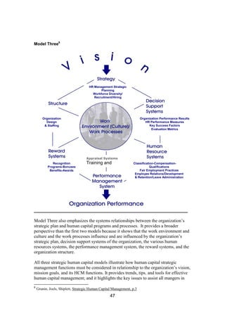 47
Model Three6
_____________________________________________________________
Model Three also emphasizes the systems relationships between the organization’s
strategic plan and human capital programs and processes. It provides a broader
perspective than the first two models because it shows that the work environment and
culture and the work processes influence and are influenced by the organization’s
strategic plan, decision support systems of the organization, the various human
resources systems, the performance management system, the reward systems, and the
organization structure.
All three strategic human capital models illustrate how human capital strategic
management functions must be considered in relationship to the organization’s vision,
mission goals, and its HCM functions. It provides trends, tips, and tools for effective
human capital management; and it highlights the key issues to assist all mangers in
6
Grunin, Joels, Shiplett, Strategic Human Capital Management, p.3
HR Management Strategic
Planning
Workforce Diversity/
Recruitment/Hiring
Organization
Design
& Staffing
Organization Performance Results
HR Performance Measures
Key Success Factors
Evaluation Metrics
Classification-Compensation-
Qualifications
Fair Employment Practices
Employee Relations/Development
& Retention/Leave Administration
Recognition
Programs-Bonuses
Benefits-Awards
Appraisal Systems
Training and
 