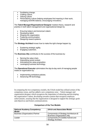 54
Facilitating change.
Crafting culture.
Valuing culture.
Personalizing culture (helping employees find meaning in their work,
managing work/life balance, encouraging innovation).
The Talent Manager/Organizational Designer masters theory, research and
practice in both talent management and organizational design by:
Ensuring today’s and tomorrow’s talent.
Developing talent.
Shaping the organization.
Fostering communication.
Designing reward systems.
The Strategy Architect knows how to make the right change happen by:
Sustaining strategic agility.
Engaging customers.
The Business Ally contributes to the success of the business by:
Serving the value chain.
Interpreting social context.
Articulating the value proposition.
Leveraging business technology.
The Operational Executor administers the day-to-day work of managing people
inside an organization by:
Implementing workplace policies.
Advancing HR technology.
In comparing the two competency models, the Ulrich model has refined certain of the
competency areas, and has added a new competency area – Talent manager and
organization designer which recognizes the importance of attracting and developing
the organization’s talent, developing rewards systems that recognize employee
achievements, assuring that the organization is designed to support the strategic goals
and objectives and fosters communications.
Comparison of the Two Models
National Academy Competency
Model
Ulrich and Associates Model
Business (Organization) Partner Components of Strategy Architecture &
Business (Organization) Ally
Leader Components of Credible Activist and
Strategy Architect
 