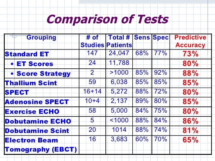 test online rate your heart Improve Test Changes Heart Use to How Exercise Rate to