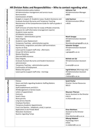 HR Division Roles and Responsibilities – Who to contact regarding what
hradmin@ru.ac.za for information, terminations and benefitsHR Administration
                                                                               HR Administration policy matters                                 Adrienne Tait
                                                                               HR Administration management and service issues                  HR Administration Manager
                                                                               Remuneration                                                     x8002
                                                                               Commissioner of Oaths
                                                                               Budgets in respect of: Academic Leave, Student Assistance and    Judy Seymour
                                                                               Graduate Assistant Bursaries and Temporary Teaching              HR Administration Officer
                                                                               Maintenance of the Comprehensive Guide for staff on grades 6     x 8616
                                                                               and above
                                                                               Staff remission of tuition fees for study at Rhodes University
                                                                               Requests for staff information (management reports)
                                                                               Academic Leave queries
                                                                               HR Website Corrections
                                                                               Probation – administrative queries                               Ntosh Gongqa
                leave@ru.ac.za for leave




                                                                               Data integrity                                                   HR Administration Assistant
                                                                               Academic Leave Replacement                                       X8899
                                                                               Temporary Teaching – administrative queries                      Ntombozuko.gongqa@ru.ac.za
                                                                               Retirements, resignations and other staff terminations           Sylvester Gongqa
                                                                               Injuries on Duty                                                 HR Administration Assistant
                                                                               Leave queries (support staff only) - afternoons                  x 8112
                                                                               Group Life Scheme queries                                        s.gongqa@ru.ac.za
                                                                               Medical Boarding
                                                                               Glenrand MIB insurance
                                                                               Data integrity                                                   Belinda van Zyl
                                                                               Graduate Assistant Bursaries and Student Assistance–             HR Administration Assistant
                                                                               administration                                                   X
                                                                               Temporary Teaching – administrative queries                      b.vanzyl@ru.ac.za
                                                                               Confirmation of Employment
                                                                               Medical Aid queries                                              Ingrid Holman (Mornings only)
                                                                               Leave queries (support staff only) - mornings                    HR Administration Assistant
                                                                                                                                                x 8009
                                                                                                                                                i.holman@ru.ac.za

                                                                               Policies                                                         Sarah Fischer
               hr@ru.ac.za Director’s Office




                                                                               Deans and HoDs regarding Academic Staffing Matters               Director: Human Resources
                                                                               Remuneration                                                     X8113
                                                                               Staff Establishments and SCU’s
                                                                               HR Management or Service Issues
                                                                               Letters of appointment                                           Maureen Thiersen
                                                                               Contracts                                                        Senior Assistant to the Director
                                                                               Sarah’s Diary                                                    X 8113
                                                                               Work permits                                                     m.thiersen@ru.ac.za
                                                                               Long Service Awards
                                                                               Employee Numbers
                                                                               Temporary Academic Appointments
                                                                               Front Line Queries – telephonic, email, in person
                                                                               Applications to do Private Work                                  Elron Kleinhans
                                                                               Relocation Assistance                                            Assistant to the Director
                                                                               Queries regarding Temps                                          X7037
                                                                                                                                                Elron.kleinhans@ru.ac.za
                                                                                                                                                Mbongi Ndabeni
                                                                                                                                                Psychology Intern
                                                                                                                                                X7035
                                                                                                                                                m.ndabeni@ru.ac.za
 