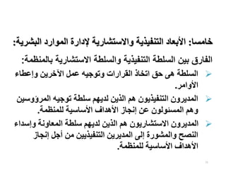 11
‫خامسا‬
:
‫الب‬ ‫الموارد‬ ‫إلدارة‬ ‫واالستشارية‬ ‫التنفيذية‬ ‫األبعاد‬
‫شرية‬
:
‫ب‬ ‫االستشارية‬ ‫والسلطة‬ ‫التنفيذية‬ ‫السلطة‬ ‫بين‬ ‫الفارق‬
‫المنظمة‬
:

‫وإعطاء‬ ‫اآلخرين‬ ‫عمل‬ ‫وتوجيه‬ ‫القرارات‬ ‫اتخاذ‬ ‫حق‬ ‫هى‬ ‫السلطة‬
‫األوامر‬
.

‫المرؤ‬ ‫توجيه‬ ‫سلطة‬ ‫لديهم‬ ‫الذين‬ ‫هم‬ ‫التنفيذيون‬ ‫المديرون‬
‫وسين‬
‫للمنظمة‬ ‫األساسية‬ ‫األهداف‬ ‫إنجاز‬ ‫عن‬ ‫المسئولون‬ ‫وهم‬
.

‫وإس‬ ‫المعاونة‬ ‫سلطة‬ ‫لديهم‬ ‫الذين‬ ‫هم‬ ‫االستشاريون‬ ‫المديرون‬
‫داء‬
‫إنجا‬ ‫أجل‬ ‫من‬ ‫التنفيذيين‬ ‫المديرين‬ ‫إلى‬ ‫والمشورة‬ ‫النصح‬
‫ز‬
‫للمنظمة‬ ‫األساسية‬ ‫األهداف‬
.
 
