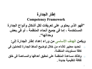 17
”
‫الذ‬ ‫فهو‬
‫ى‬
‫الج‬ ‫وأنواع‬ ‫أشكال‬ ‫لكل‬ ‫تعريفات‬ ‫على‬ ‫يحتوى‬
‫دارة‬
‫بعض‬ ‫فى‬ ‫أو‬ ، ‫المنظمة‬ ‫أنحاء‬ ‫جميع‬ ‫فى‬ ‫إما‬ ، ‫المستخدمة‬
‫وحداتها‬
“
.
‫ويكمن‬
‫األساسى‬ ‫الهدف‬
‫إلى‬ ‫الجدارة‬ ‫إطار‬ ‫إعداد‬ ‫وراء‬ ‫من‬
:
o
‫للعاملين‬ ‫الجدارة‬ ‫أنماط‬ ‫توضيح‬ ‫خالل‬ ‫من‬ ‫لألداء‬ ‫معايير‬ ‫تحديد‬
‫فى‬
،‫المنظمة‬ ‫مستويات‬ ‫كافة‬
o
‫خلق‬ ‫فى‬ ‫والمساهمة‬ ‫أهدافها‬ ‫تحقيق‬ ‫على‬ ‫المنظمة‬ ‫مساعدة‬ ‫وكذلك‬
‫جديدة‬ ‫تنظيمية‬ ‫ثقافة‬
.
‫الجدارة‬ ‫إطار‬
Competency Framework
 