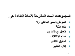 18

‫المواطن‬
/
‫أوال‬ ‫الداخلى‬ ‫العميل‬

‫الثقة‬ ‫بناء‬

‫اآلخرين‬ ‫مع‬ ‫العمل‬

‫االختالف‬ ‫صنع‬

‫النتائج‬ ‫تحقيق‬

‫التغيير‬ ‫إدارة‬
‫هى‬ ‫الكفاءة‬ ‫ألنماط‬ ‫المقترحة‬ ‫الست‬ ‫المجموعات‬
:
 