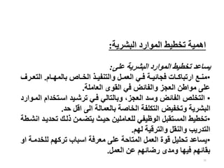 31
‫على‬ ‫البشرية‬ ‫الموارد‬ ‫تخطيط‬ ‫يساعد‬
:
•
‫عام‬‫ع‬‫بالمه‬ ‫عاص‬‫ع‬‫الخ‬ ‫عذ‬‫ع‬‫والتنفي‬ ‫عل‬‫ع‬‫العم‬ ‫عي‬‫ع‬‫ف‬ ‫عة‬‫ع‬‫فجائي‬ ‫عات‬‫ع‬‫ارتباك‬ ‫عع‬‫ع‬‫من‬
.
‫الت‬
‫عرف‬‫ع‬‫ع‬
‫العاملة‬ ‫القوى‬ ‫في‬ ‫والفائض‬ ‫العجز‬ ‫مواطن‬ ‫على‬
.
•
‫اسعتخدام‬ ‫ترشعيد‬ ‫فعي‬ ‫وبالتالي‬ ،‫العجز‬ ‫وسد‬ ‫الفائض‬ ‫التخلص‬
‫المعوارد‬
‫حد‬ ‫اقل‬ ‫الى‬ ‫بالعمالة‬ ‫الخاصة‬ ‫التكلفة‬ ‫وتخفيض‬ ‫البشرية‬
.
•
‫تحد‬ ‫ذلعك‬ ‫يتضعمن‬ ‫حيعث‬ ‫للععاملين‬ ‫الوظيفي‬ ‫المستقبل‬ ‫تخطيط‬
‫انشعطة‬ ‫يعد‬
‫لهم‬ ‫والترقية‬ ‫والنقل‬ ‫التدريب‬
.
•
‫للخ‬ ‫تركهم‬ ‫اسباب‬ ‫معرفة‬ ‫على‬ ‫المتاحة‬ ‫العمل‬ ‫قوة‬ ‫تحليل‬ ‫يساعد‬
‫او‬ ‫دمعة‬
‫العمل‬ ‫عن‬ ‫رضائهم‬ ‫ومدى‬ ‫فيها‬ ‫بقائهم‬
.
‫البشرية‬ ‫الموارد‬ ‫تخطيط‬ ‫اهمية‬
:
 