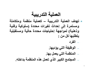 50
•
‫تهدف‬
‫العملية‬
‫التدريبية‬
–
‫كعملية‬
‫منظمة‬
‫ومتكامل‬
‫ة‬
‫ومستمرة‬
‫إلى‬
‫إحداث‬
‫تغيرات‬
‫محددة‬
(
‫سلوكية‬
‫وفني‬
‫ة‬
‫وذهنية‬
)
‫لمواجهة‬
‫إحتياجات‬
‫محددة‬
‫حالية‬
‫ومستقبلي‬
‫ة‬
‫يتطلبها‬
‫كل‬
‫من‬
:
–
‫الفرد‬
–
‫الوظيفة‬
‫التي‬
‫يؤديها‬
.
–
‫المنظمة‬
‫التي‬
‫يعمل‬
‫بها‬
.
–
‫المجتمع‬
‫الكبير‬
‫الذي‬
‫تعمل‬
‫هذه‬
‫المنظمة‬
‫بداخله‬
.
‫التدريبية‬ ‫العملية‬
 