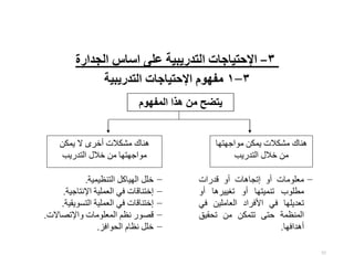 57
‫مباجهتهد‬ ‫يلكح‬ ‫مجكالت‬ ‫دك‬
‫يب‬ ‫التف‬ ‫خالل‬ ‫مح‬
‫يلكح‬ ‫ال‬ ‫خرى‬ ‫مجكالت‬ ‫دك‬
‫يب‬ ‫التف‬ ‫خالل‬ ‫مح‬ ‫مباجهتهد‬
‫المفهوم‬ ‫هذا‬ ‫من‬ ‫يتضح‬
−
‫هبمدت‬ ‫م‬
‫و‬
‫دت‬ ‫جد‬ ‫إ‬
‫و‬
‫ات‬ ‫قف‬
‫مأهبز‬
‫لتتهد‬
‫و‬
‫د‬ ‫غتتر‬
‫و‬
‫فيههد‬
‫في‬
‫األفراي‬
‫دمهتح‬ ‫ال‬
‫ف‬
‫ي‬
‫ظلة‬ ‫الل‬
‫حتى‬
‫تلكح‬
‫مح‬
‫حات‬
‫فافهد‬
.
−
‫خهل‬
‫الهتدكل‬
‫ظتلتة‬ ‫الت‬
.
−
‫دقدت‬ ‫إخت‬
‫في‬
‫لهتة‬ ‫ال‬
‫اإلنتدجتة‬
.
−
‫دقدت‬ ‫إخت‬
‫في‬
‫لهتة‬ ‫ال‬
‫التسبيات‬
‫ة‬
.
−
‫قصب‬
‫نظم‬
‫هبمدت‬ ‫الل‬
‫صدالت‬ ‫واإل‬
.
−
‫خهل‬
‫نظدم‬
‫الحبافز‬
.
۳
−
‫التدريبية‬ ‫اإلحتياجات‬
‫الجدارة‬ ‫اساس‬ ‫على‬
۱−۳
‫التدريبية‬ ‫اإلحتياجات‬ ‫مفهوم‬
 