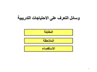 61
‫التدريبية‬ ‫االحتياجات‬ ‫على‬ ‫التعرف‬ ‫وسائل‬
‫المقابلة‬
‫المالحظة‬
‫االستقصاء‬
 