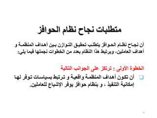 70
‫الحوافز‬ ‫نظام‬ ‫نجاح‬ ‫متطلبات‬
‫و‬ ‫عة‬‫ع‬‫المنظم‬ ‫عداف‬‫ع‬‫أه‬ ‫عين‬‫ع‬‫ب‬ ‫عوازن‬‫ع‬‫الت‬ ‫عق‬‫ع‬‫تحقي‬ ‫عب‬‫ع‬‫يتطل‬ ‫عوافز‬‫ع‬‫الح‬ ‫عام‬‫ع‬‫نظ‬ ‫عاح‬‫ع‬‫نج‬ ‫أن‬
‫يل‬ ‫فيما‬ ‫نجملها‬ ‫الخطوات‬ ‫من‬ ‫بعدد‬ ‫النظام‬ ‫هذا‬ ‫ويرتبط‬ ،‫العاملين‬ ‫أهداف‬
‫ي‬
:
‫األولى‬ ‫الخطوة‬
:
‫التالية‬ ‫الجوانب‬ ‫على‬ ‫ترتكز‬

‫ل‬ ‫تعوفر‬ ‫بسياسعات‬ ‫تعرتبط‬ ‫و‬ ‫عة‬‫ع‬‫واقعي‬ ‫المنظمعة‬ ‫أهعداف‬ ‫تكعون‬ ‫أن‬
‫عا‬‫ع‬‫ه‬
‫للعاملي‬ ‫اإلشباع‬ ‫يوفر‬ ‫حوافز‬ ‫بنظام‬ ‫و‬ ، ‫التنفيذ‬ ‫إمكانية‬
‫ن‬
.
 