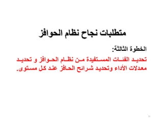72
‫الحوافز‬ ‫نظام‬ ‫نجاح‬ ‫متطلبات‬
‫الثالثة‬ ‫الخطوة‬
:
‫يي‬‫ي‬‫تحدي‬ ‫و‬ ‫ييوافز‬‫ي‬‫الح‬ ‫ييام‬‫ي‬‫نظ‬ ‫يين‬‫ي‬‫م‬ ‫ييتفيدة‬‫ي‬‫المس‬ ‫ييات‬‫ي‬‫الفئ‬ ‫ييد‬‫ي‬‫تحدي‬
‫د‬
‫يتوى‬‫ي‬‫مس‬ ‫يل‬‫ي‬‫ك‬ ‫يد‬‫ي‬‫عن‬ ‫يافز‬‫ي‬‫الح‬ ‫يرائح‬‫ي‬‫ش‬ ‫يد‬‫ي‬‫وتحدي‬ ‫األداء‬ ‫يدالت‬‫ي‬‫مع‬
.
 