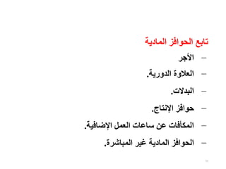 77
‫المادية‬ ‫الحوافز‬ ‫تابع‬
−
‫األجر‬
−
‫الدورية‬ ‫العالوة‬
.
−
‫البدالت‬
.
−
‫اإلنتاج‬ ‫حوافز‬
.
−
‫اإلضافية‬ ‫العمل‬ ‫ساعات‬ ‫عن‬ ‫المكأفات‬
.
−
‫الحوافز‬
‫المباشرة‬ ‫غير‬ ‫المادية‬
.
 