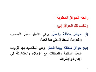 79
‫رابعا‬
:
‫المعنوية‬ ‫الحوافز‬
‫إلى‬ ‫الحوافز‬ ‫تلك‬ ‫وتنقسم‬
:
(
‫أ‬
)
‫حوافز‬
‫متعلقة‬
‫بالعمل‬
:
‫وهي‬
‫تشمل‬
‫العمل‬
‫المناسب‬
‫والعوامل‬
‫المحفزة‬
‫على‬
‫هذا‬
‫العمل‬
(
‫ب‬
)
‫حوافز‬
‫متعلقة‬
‫ببيئة‬
‫العمل‬
:
‫وهي‬
‫المقصود‬
‫بها‬
‫ظروف‬
‫العمل‬
‫المادية‬
‫والعالقات‬
‫مع‬
‫الزمالء‬
‫والمشاركة‬
‫في‬
‫اإلدارة‬
‫واإلشراف‬
 