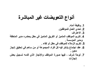 88
‫المباشرة‬ ‫غير‬ ‫التعويضات‬ ‫أنواع‬
1
.
‫وظيفة‬
‫أم‬
‫نه‬
.
2
.
‫تحدي‬
‫العمل‬
‫لل‬
‫موظفين‬
.
3
.
‫االعتراف‬
4
.
‫تكريم‬
‫الموظف‬
‫المتميز‬
‫أو‬
‫الفريق‬
‫المتميز‬
‫في‬
‫حفل‬
‫يحضره‬
‫مدير‬
‫ا‬
‫لمنطقة‬
‫ومدير‬
‫المؤسسة‬
.
5
.
‫تكريم‬
‫الزمالء‬
‫للموظف‬
‫في‬
‫حفل‬
‫أو‬
‫لقاء‬
.
6
.
‫عقد‬
‫اجتماع‬
‫يشكر‬
‫فيه‬
‫كل‬
‫أفراد‬
‫المجموعة‬
‫أو‬
‫من‬
‫ساهم‬
‫في‬
‫تحقيق‬
‫إن‬
‫جاز‬
‫معين‬
.
7
.
‫لوحة‬
‫شرف‬
،
‫فيها‬
‫صورة‬
‫الموظف‬
‫واإلنجاز‬
‫الذي‬
‫قدمه‬
‫تسجيل‬
‫بعض‬
‫إنجازات‬
 