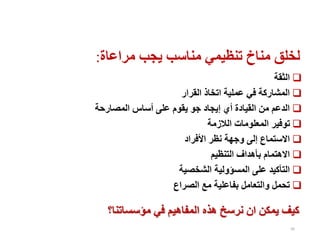 95
‫مراعاة‬ ‫يجب‬ ‫مناسب‬ ‫تنظيمي‬ ‫مناخ‬ ‫لخلق‬
:

‫الثقة‬

‫القرار‬ ‫اتخاذ‬ ‫عملية‬ ‫في‬ ‫المشاركة‬

‫المصارحة‬ ‫أساس‬ ‫على‬ ‫يقوم‬ ‫جو‬ ‫إيجاد‬ ‫أي‬ ‫القيادة‬ ‫من‬ ‫الدعم‬

‫الالزمة‬ ‫المعلومات‬ ‫توفير‬

‫األفراد‬ ‫نظر‬ ‫وجهة‬ ‫إلى‬ ‫االستماع‬

‫التنظيم‬ ‫بأهداف‬ ‫االهتمام‬

‫الشخصية‬ ‫المسؤولية‬ ‫على‬ ‫التأكيد‬

‫الصراع‬ ‫مع‬ ‫بفاعلية‬ ‫والتعامل‬ ‫تحمل‬
‫مؤسساتنا؟‬ ‫في‬ ‫المفاهيم‬ ‫هذه‬ ‫نرسخ‬ ‫ان‬ ‫يمكن‬ ‫كيف‬
 