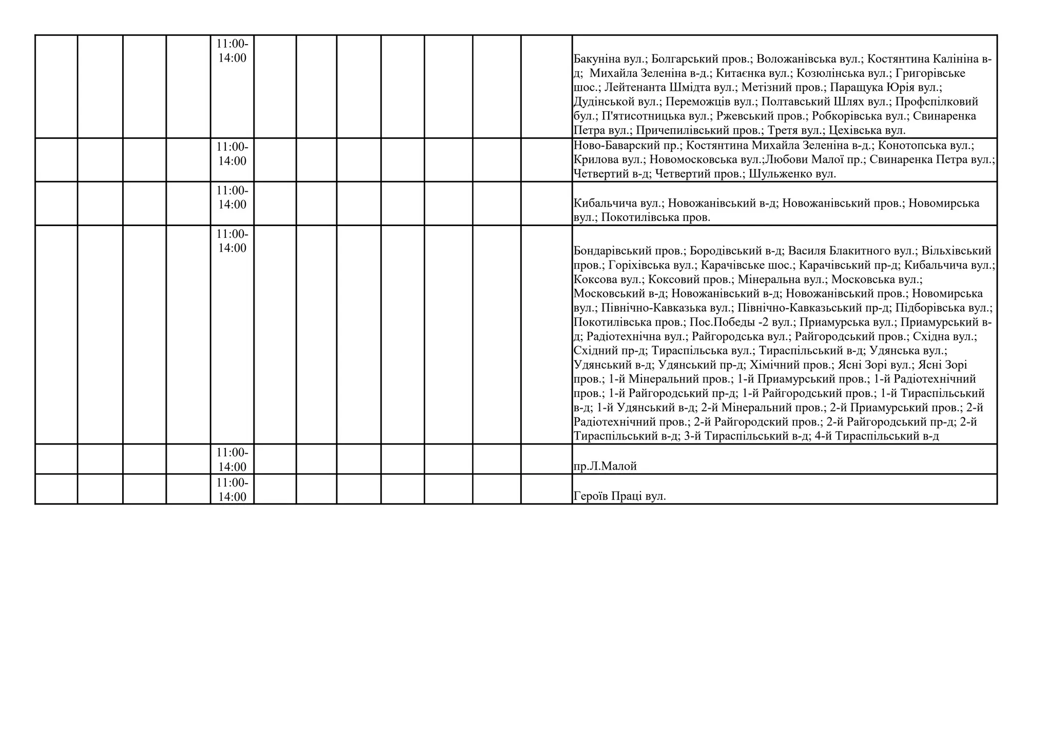 Графік відключень укренерго