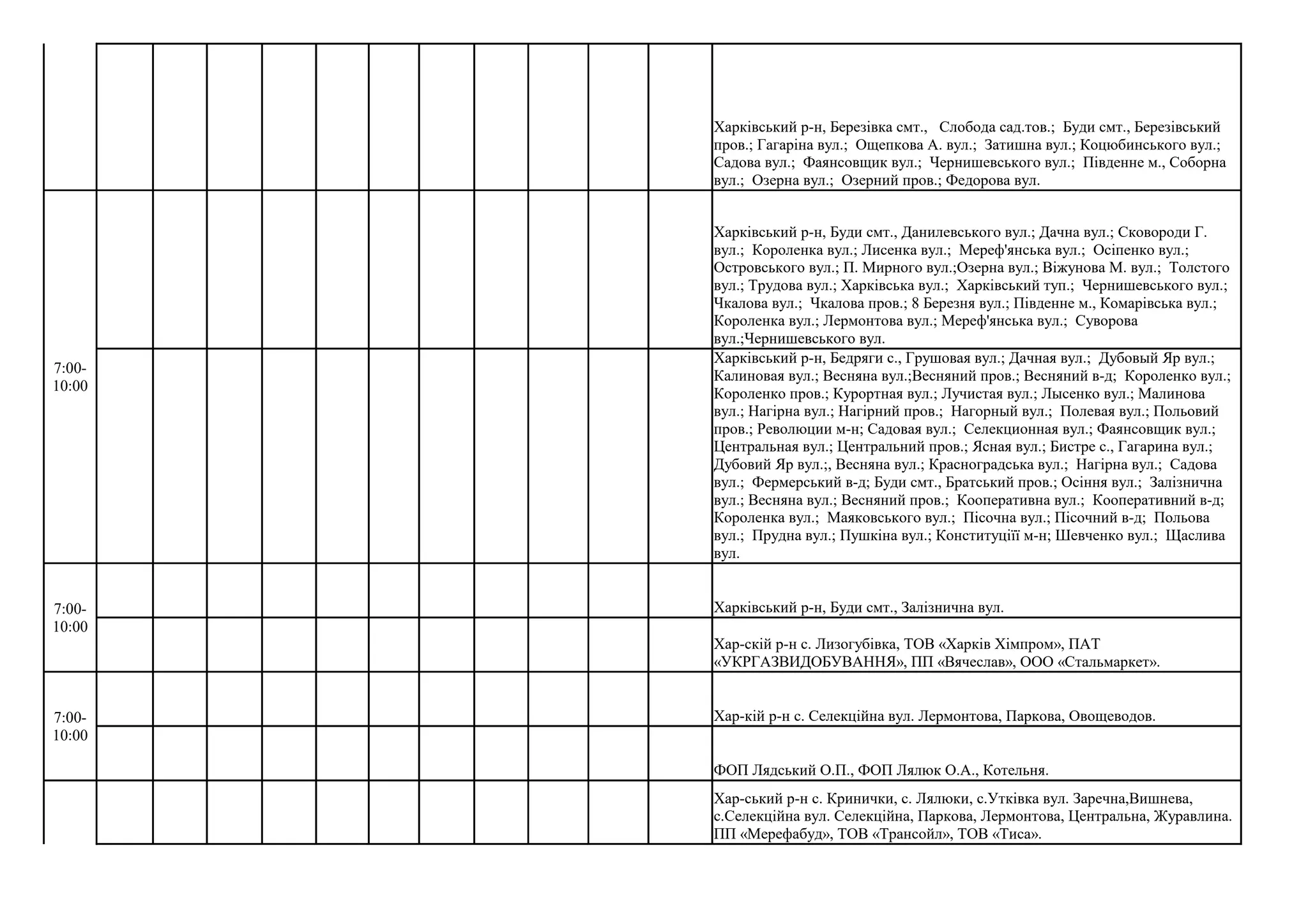 Графік відключень чернівці сьогодні