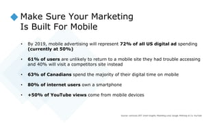 Sources: comScore 2017, Smart Insights, Marketing Land, Google, McKinsey & Co, YouTube
• By 2019, mobile advertising will ...