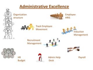 HR Align - HRMS Software | PPSX
