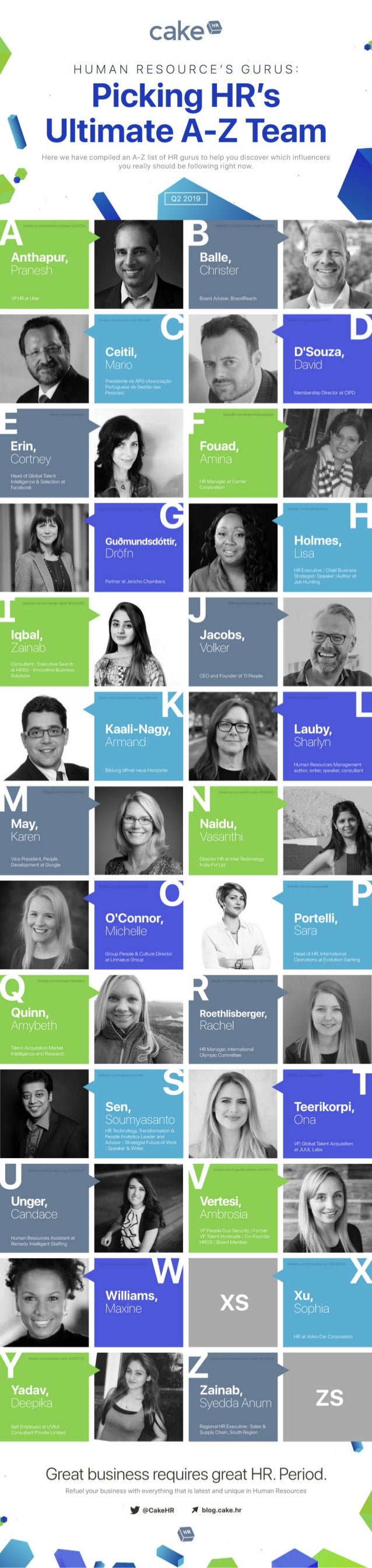 Human Resources Gurus for Q2 2019: CakeHR’s A-Z HR Experts List for the Second Quarter