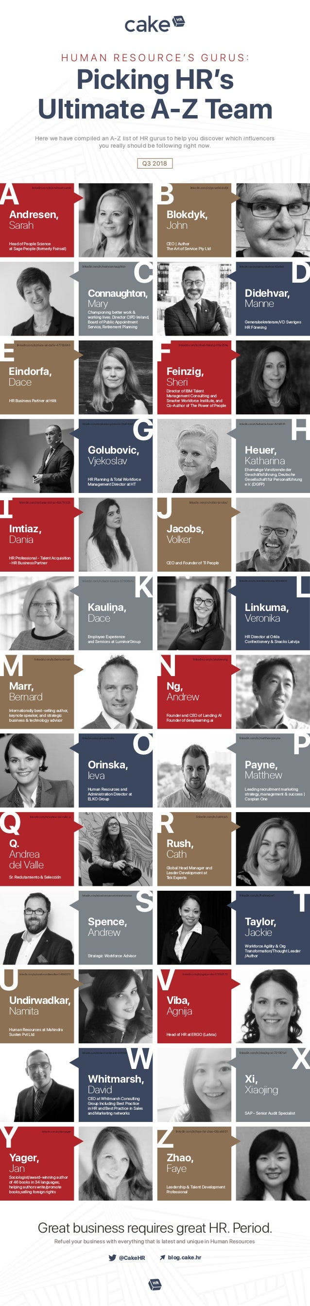 A BAndresen,
Sarah
Head of People Science
at Sage People (formerly Fairsail)
HR Business Partner at Hilti
Director of IBM ...