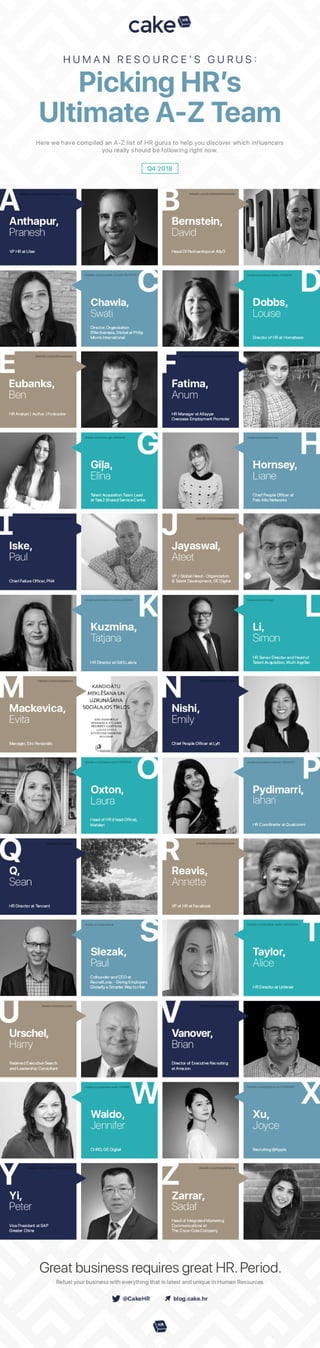 A-Z HR Gurus of Q4 2018: See the Current Experts in Human Resources!