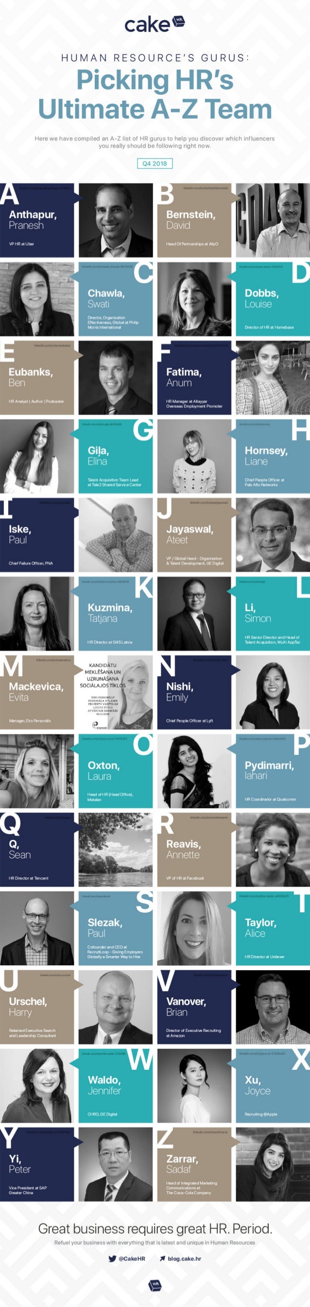 A-Z HR Gurus of Q4 2018: See the Current Experts in Human Resources!
