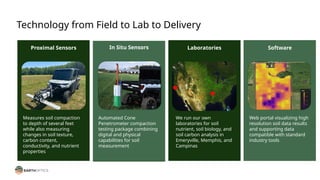 Precision Farming with Smart Soil Insights: How Advanced Soil Profiling ...