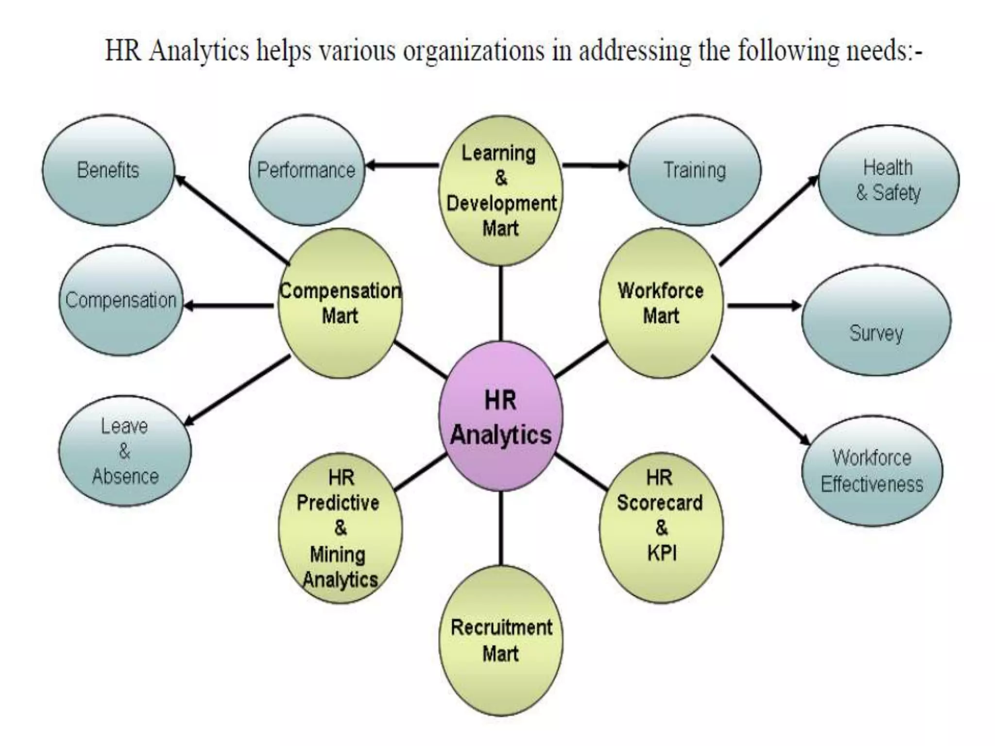 Hr analytics