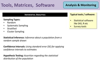HR / Talent Analytics Slide 13