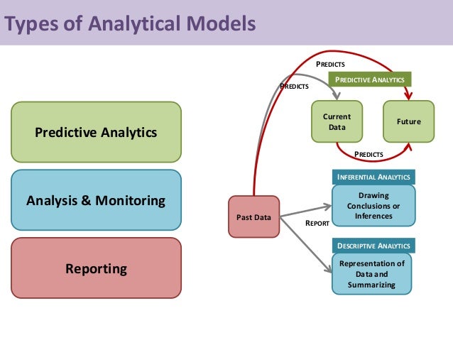 analytical model research