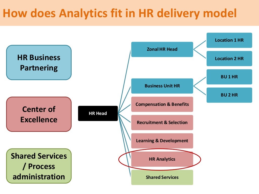 How does Analytics fit in